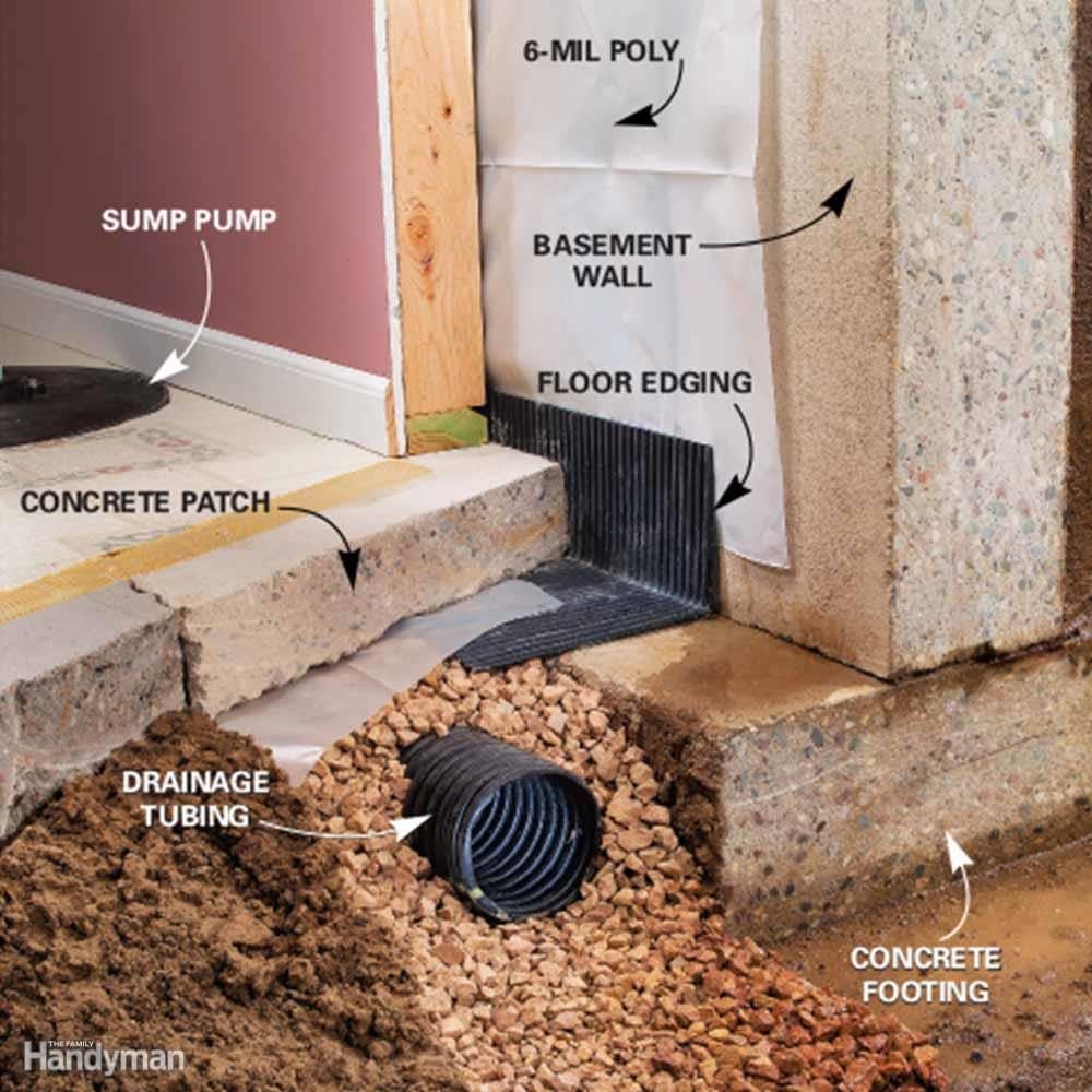 Water In Basement How To Fix A Leaking Wet Basement With Pictures