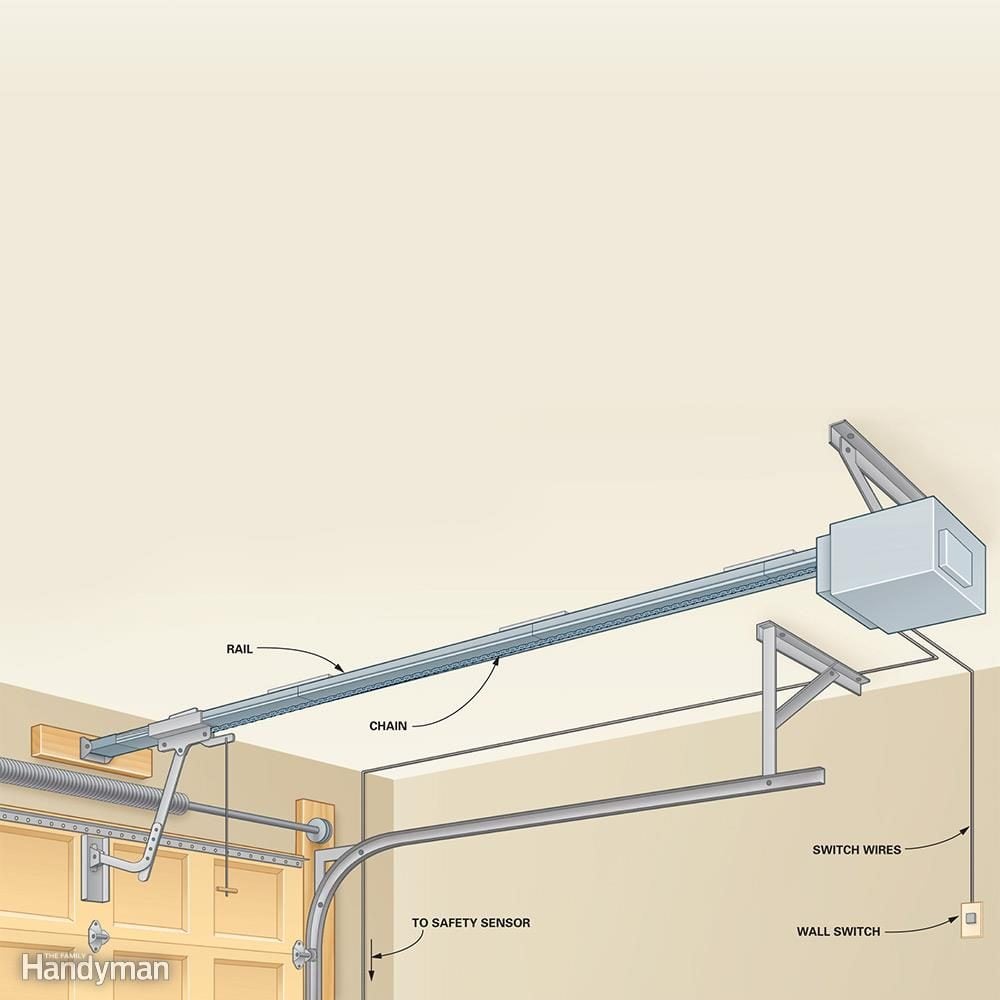 Small rolll of wire for garage door openers