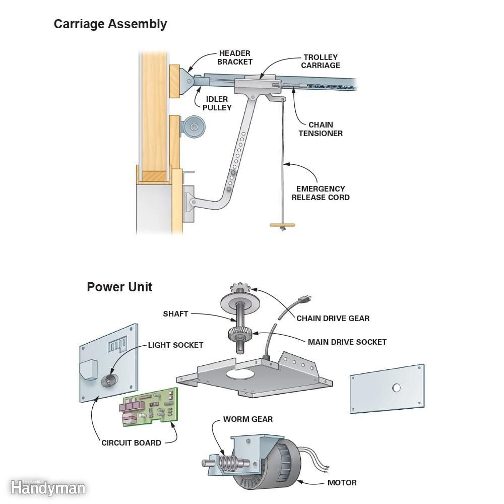 Testing Your Garage Door Automatic Reverse