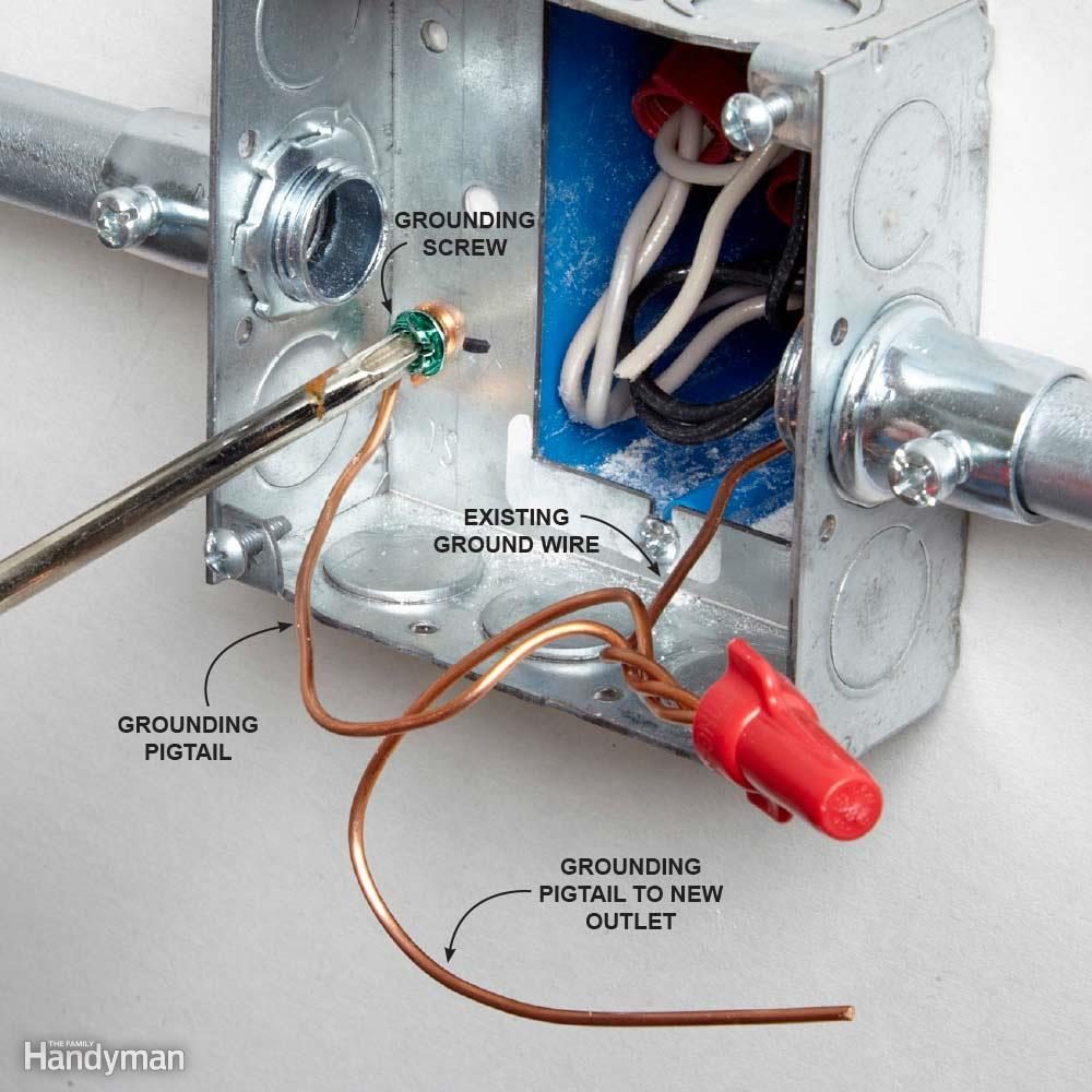 Mastering the Art of Electrical Conduit