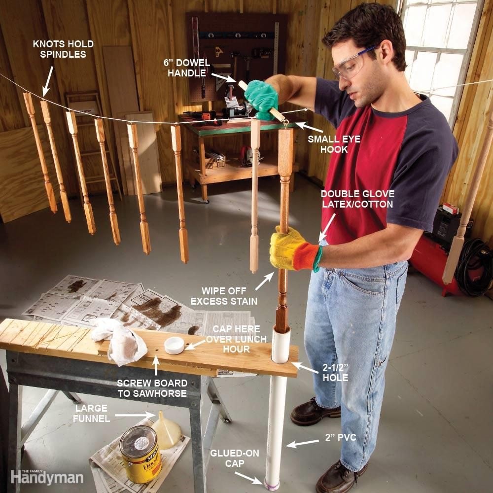 Staining Spindles