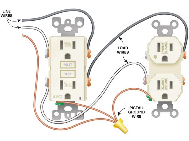 how to install a new electrical outlet