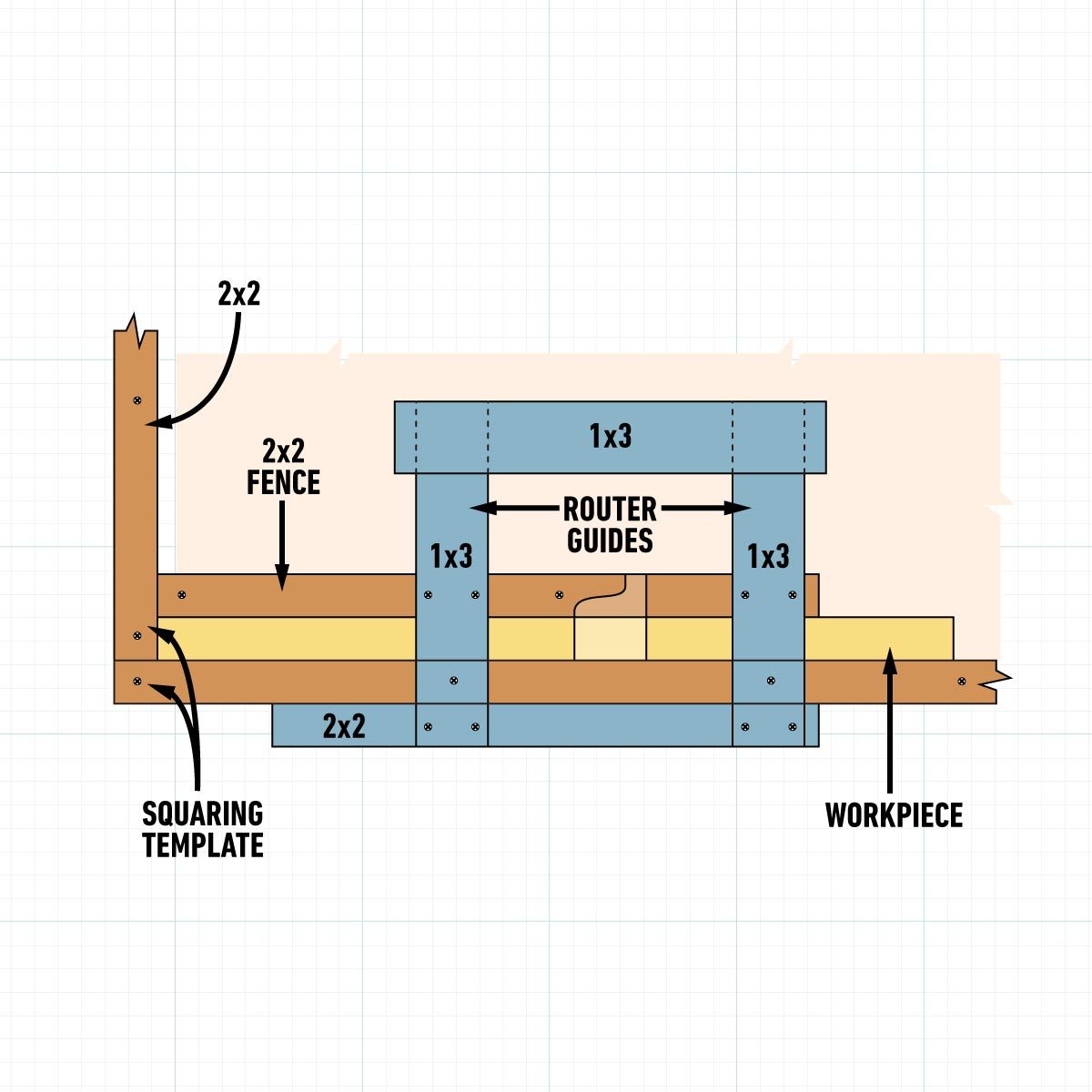 Construct A Classic Wooden Cart Router Jig diagram on grid background