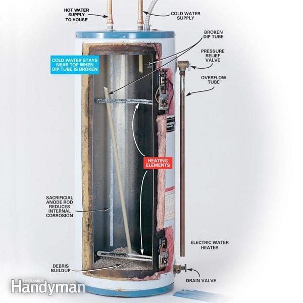 Common Symptoms: Broken Dip Tube in a Water Heater