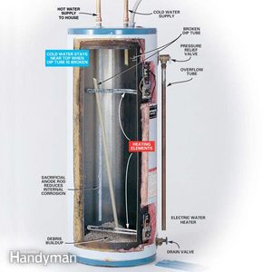 How to Repair or Replace Defective Water Heater Dip Tubes