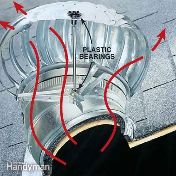 Comparing Flat Roof Vents And Turbine Diy Family Handyman - Bathroom Extractor Fan Flat Roof Ventilation System Design