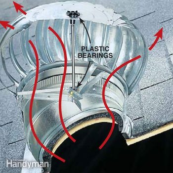 How to Install Whirlybird Roof Turbine Vents