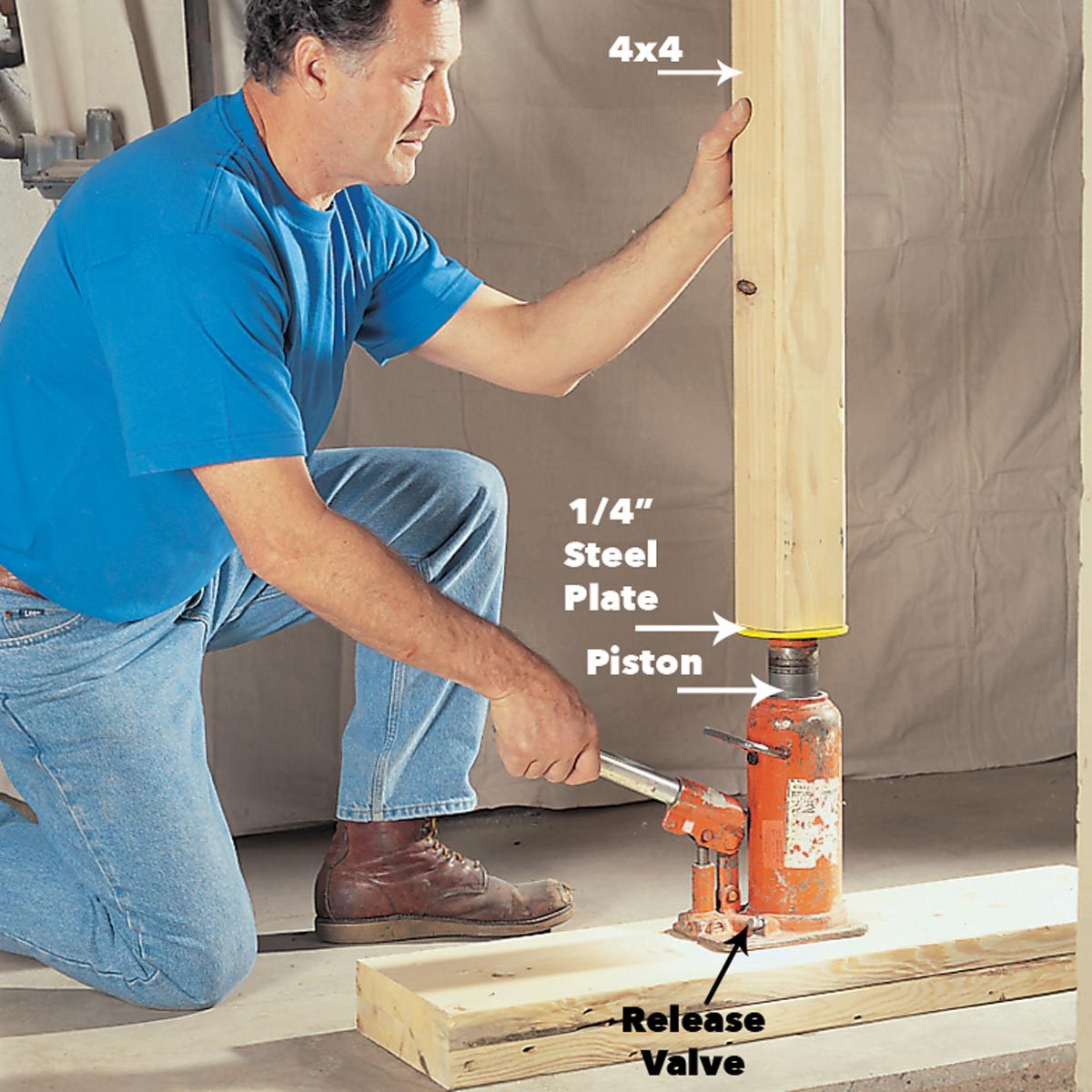 How To Repair A Load Bearing Post