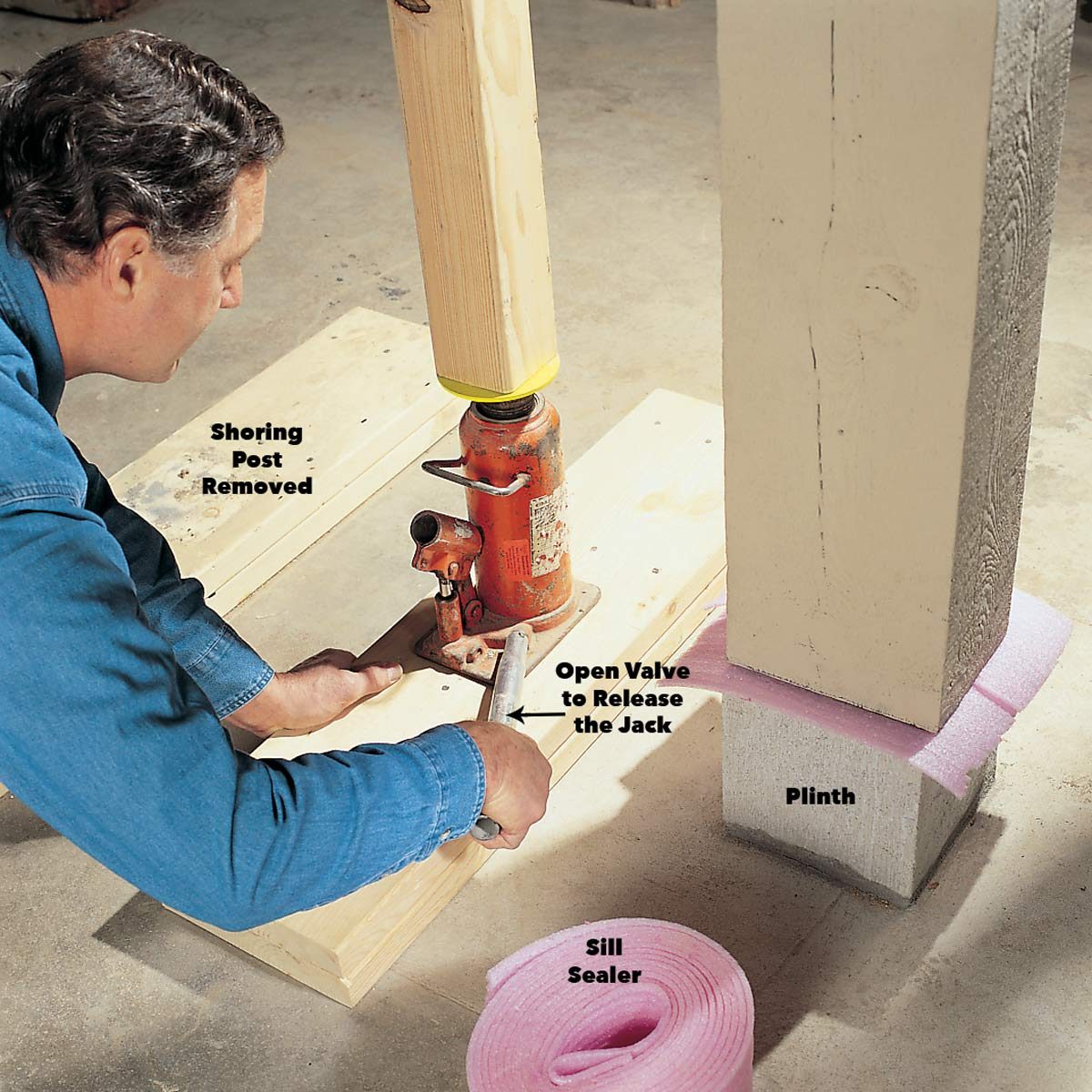 How To Repair A Load Bearing Post