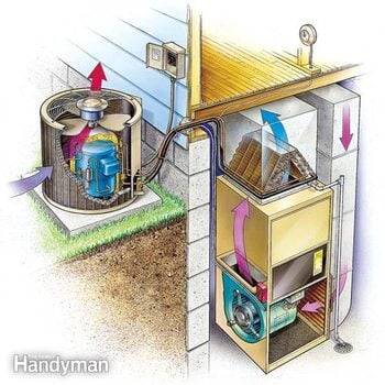 Central air conditioning diagram