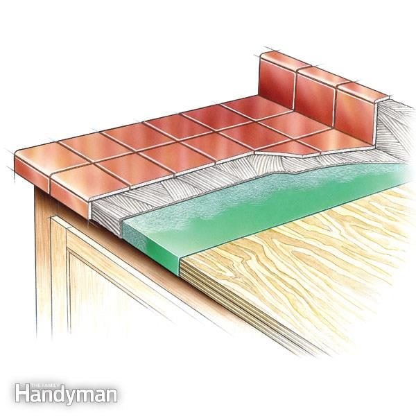 Diy tile countertops