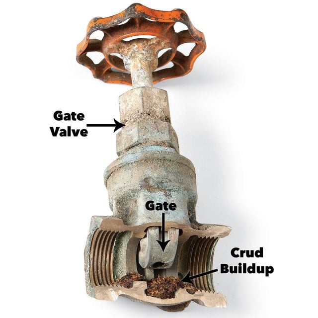 clogged water valve