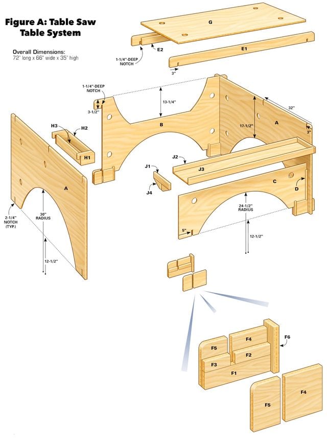 figure a table saw table