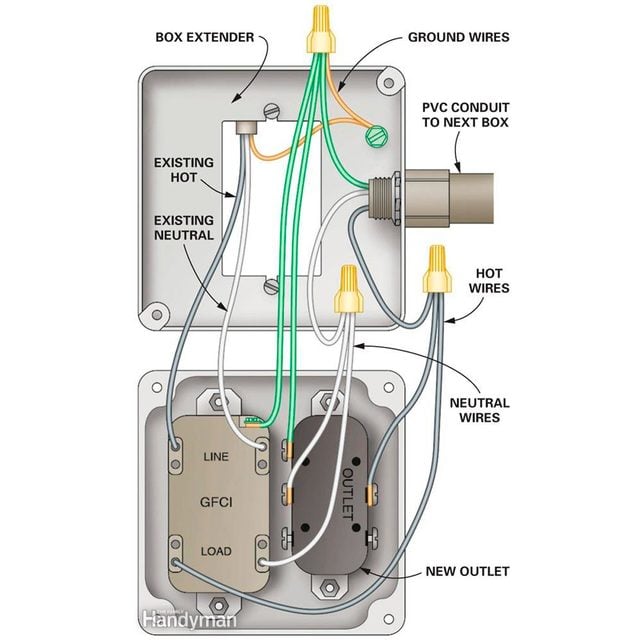 existing electrical outlet wiring diagram