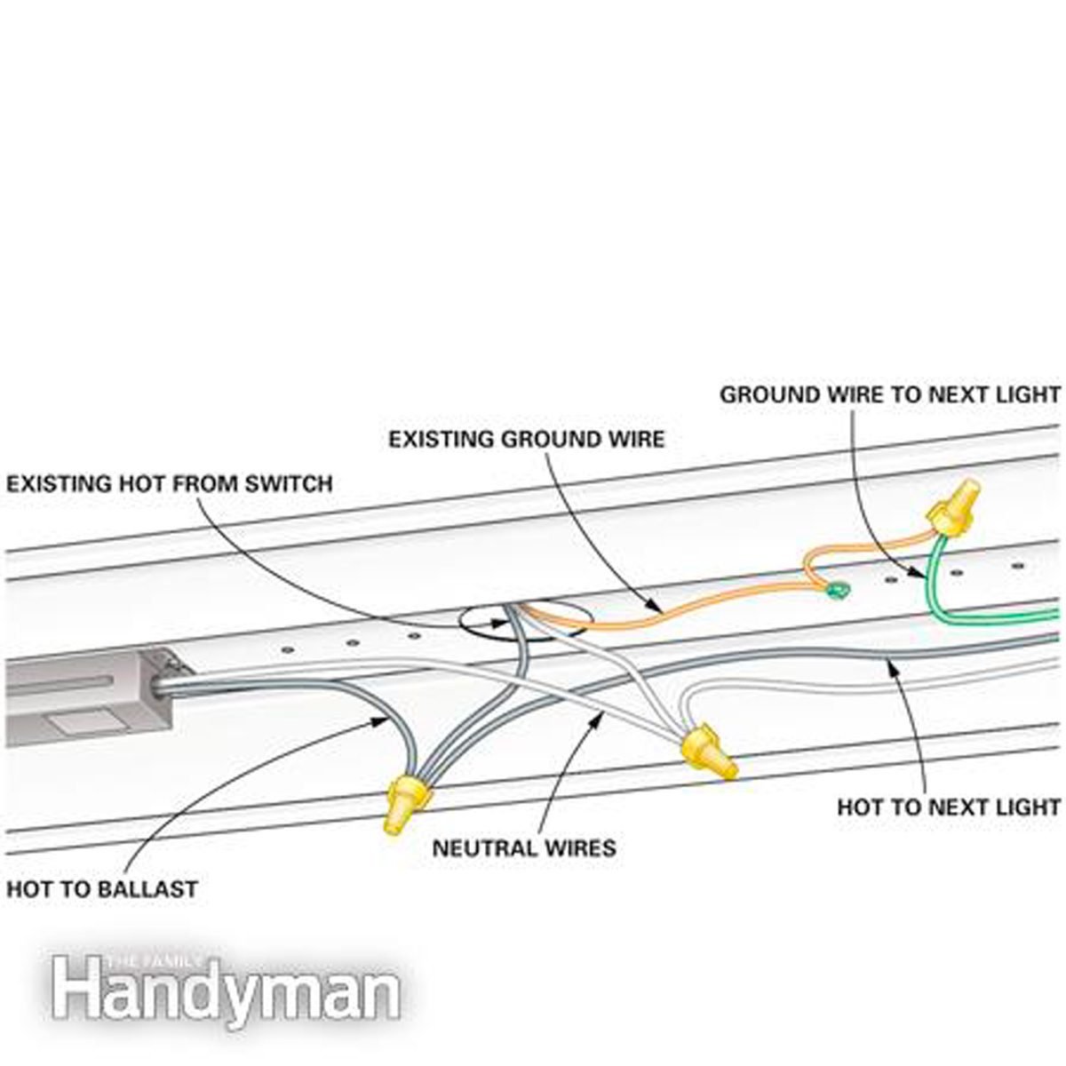 Led Light Fixture Wiring Diagram from www.familyhandyman.com