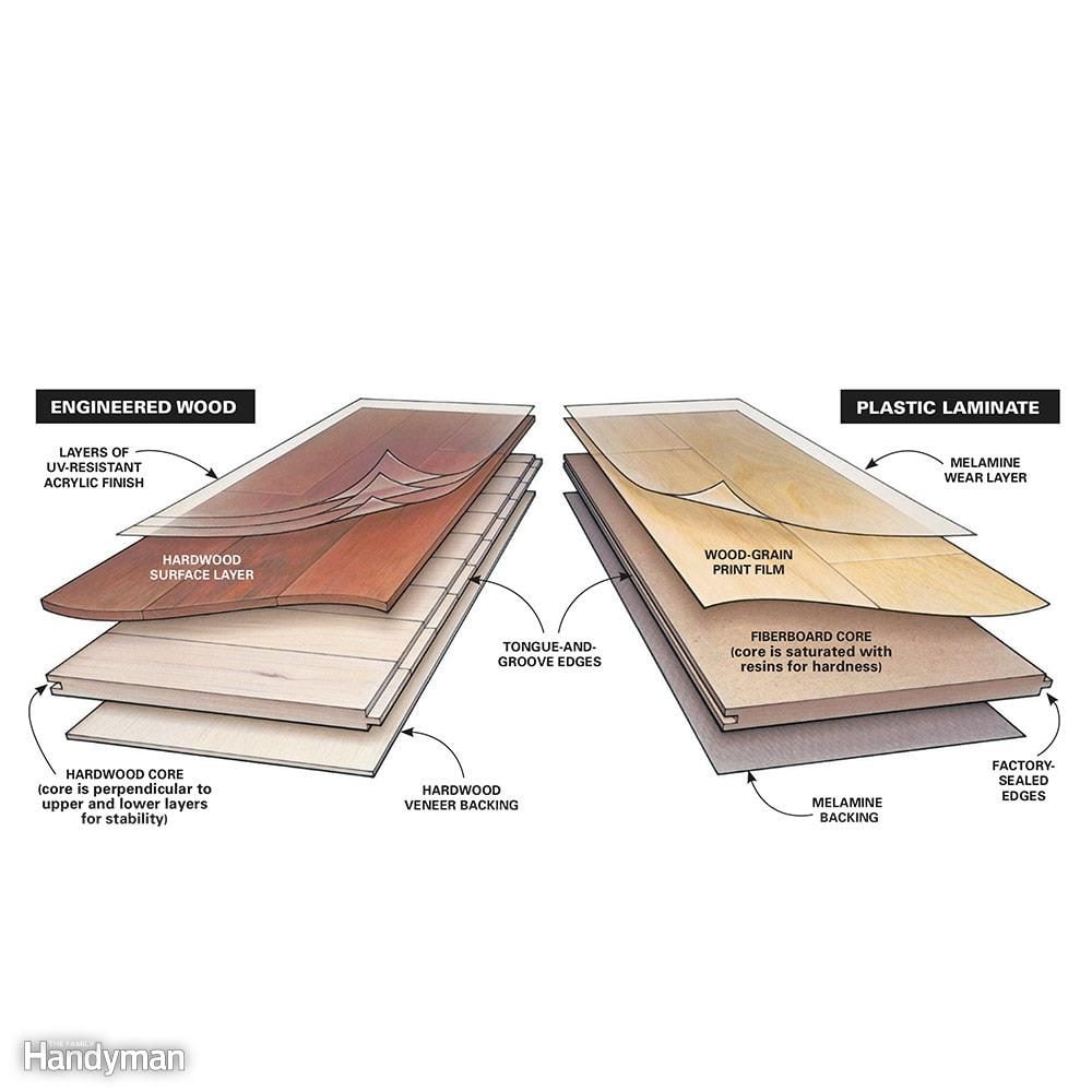 How To Choose Laminate Flooring A, Types Of Wood Laminate Flooring