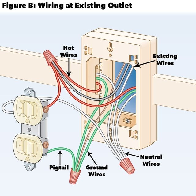 wiring at existing outlet figure b