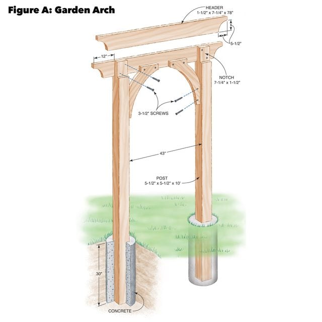 Figure A: Garden Arch