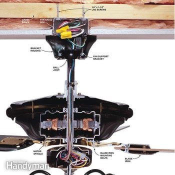 Wobbly Ceiling Fan Repair, Do Ceiling Fans Come With Mounting Brackets