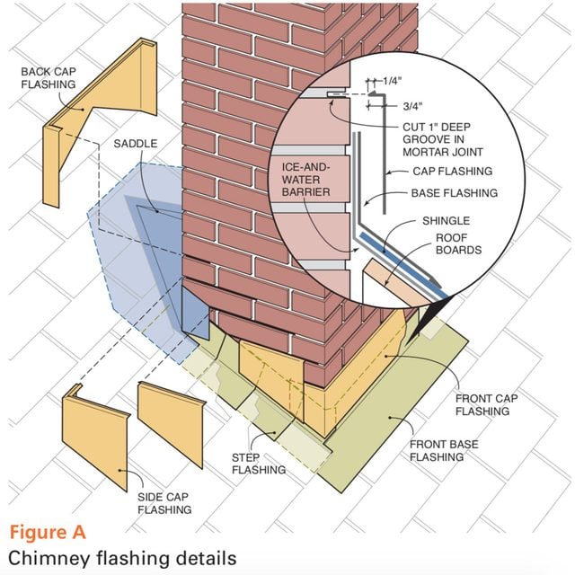 Installing Chimney Flashing (DIY) | Family Handyman