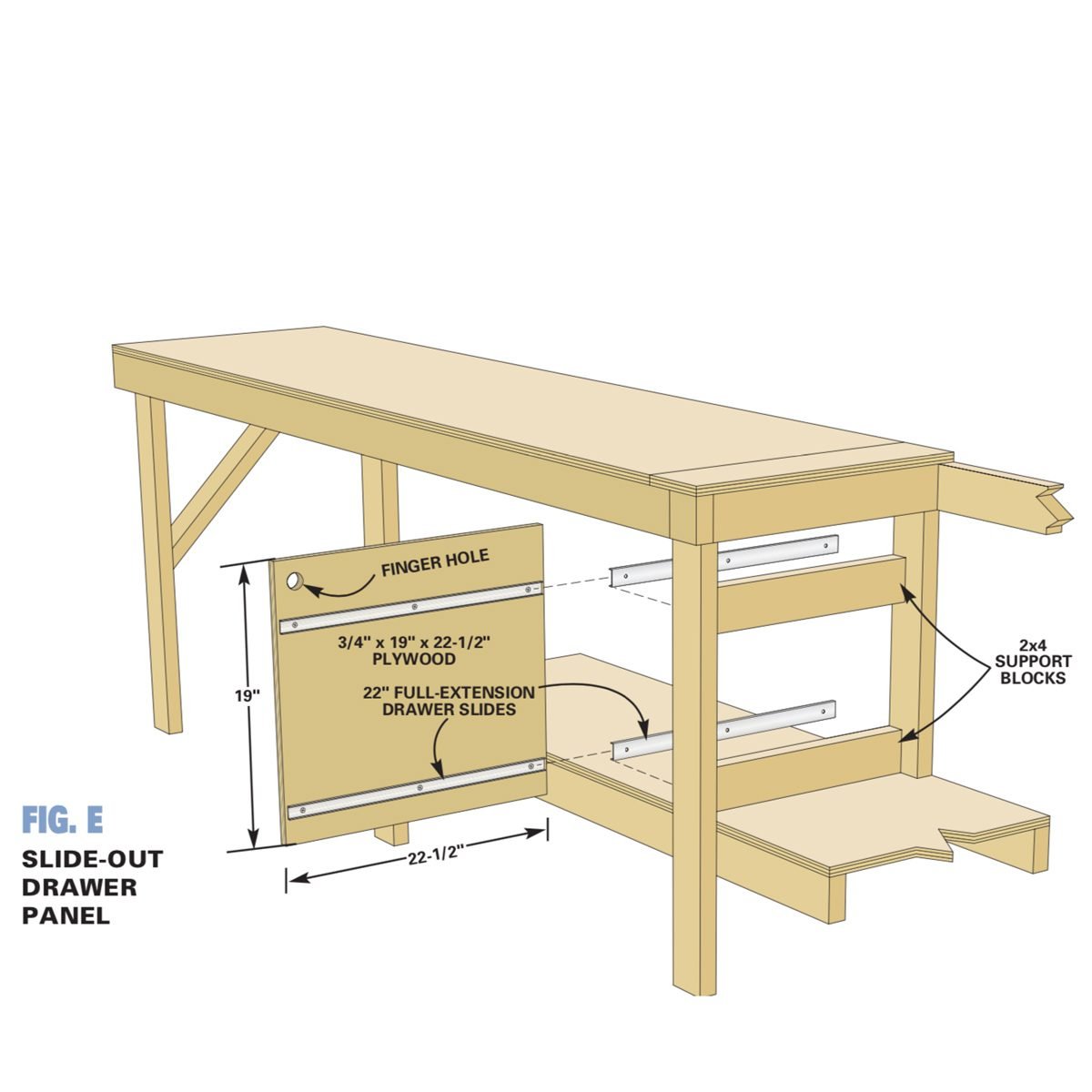 Ready to Build Workbench Review, Stuff We Love