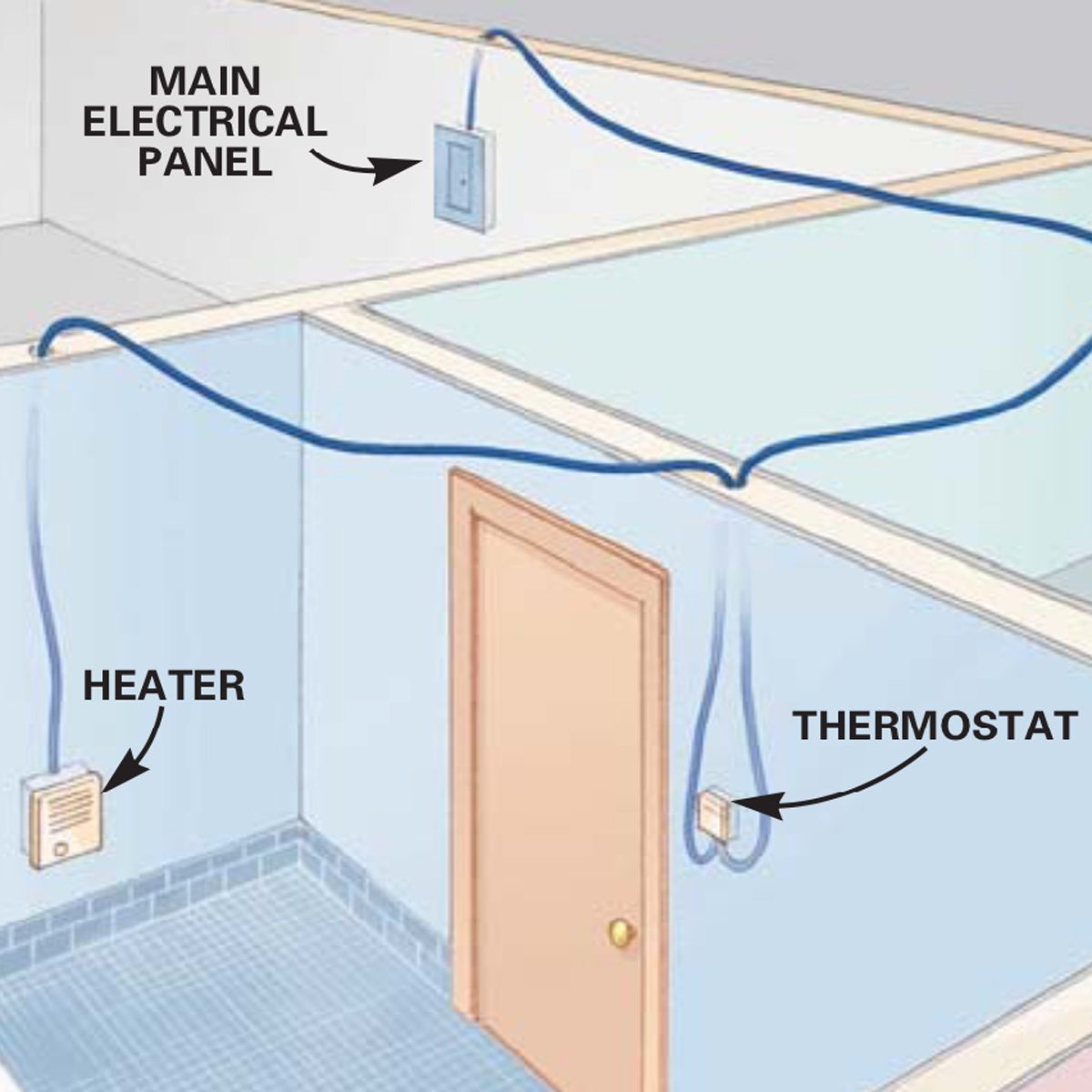 How To Install Electric Heaters | Family Handyman 240v electric heater wiring diagram 