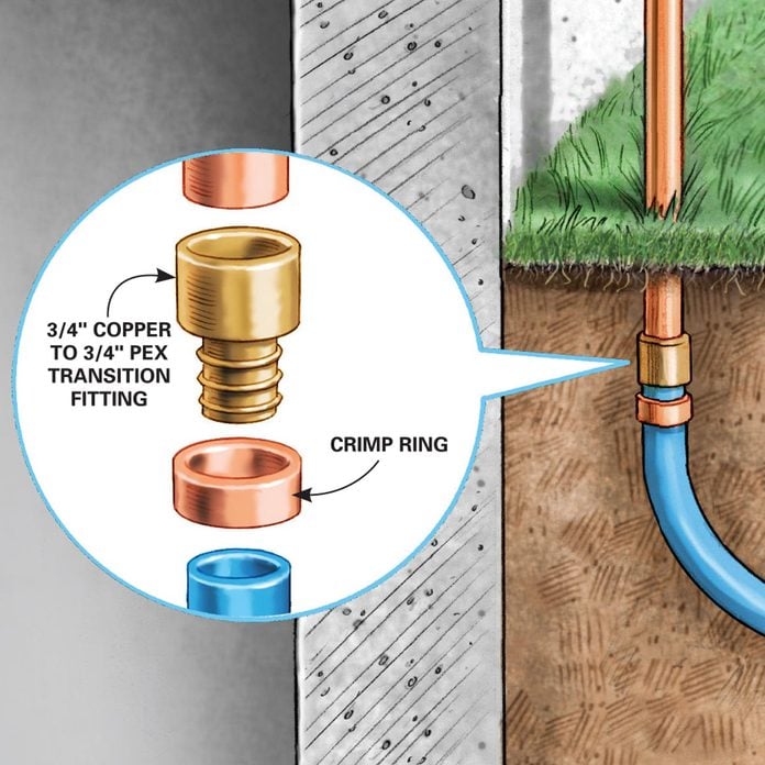 How To Install An Outdoor Faucet Diy, How To Install A Garden Hose Bib