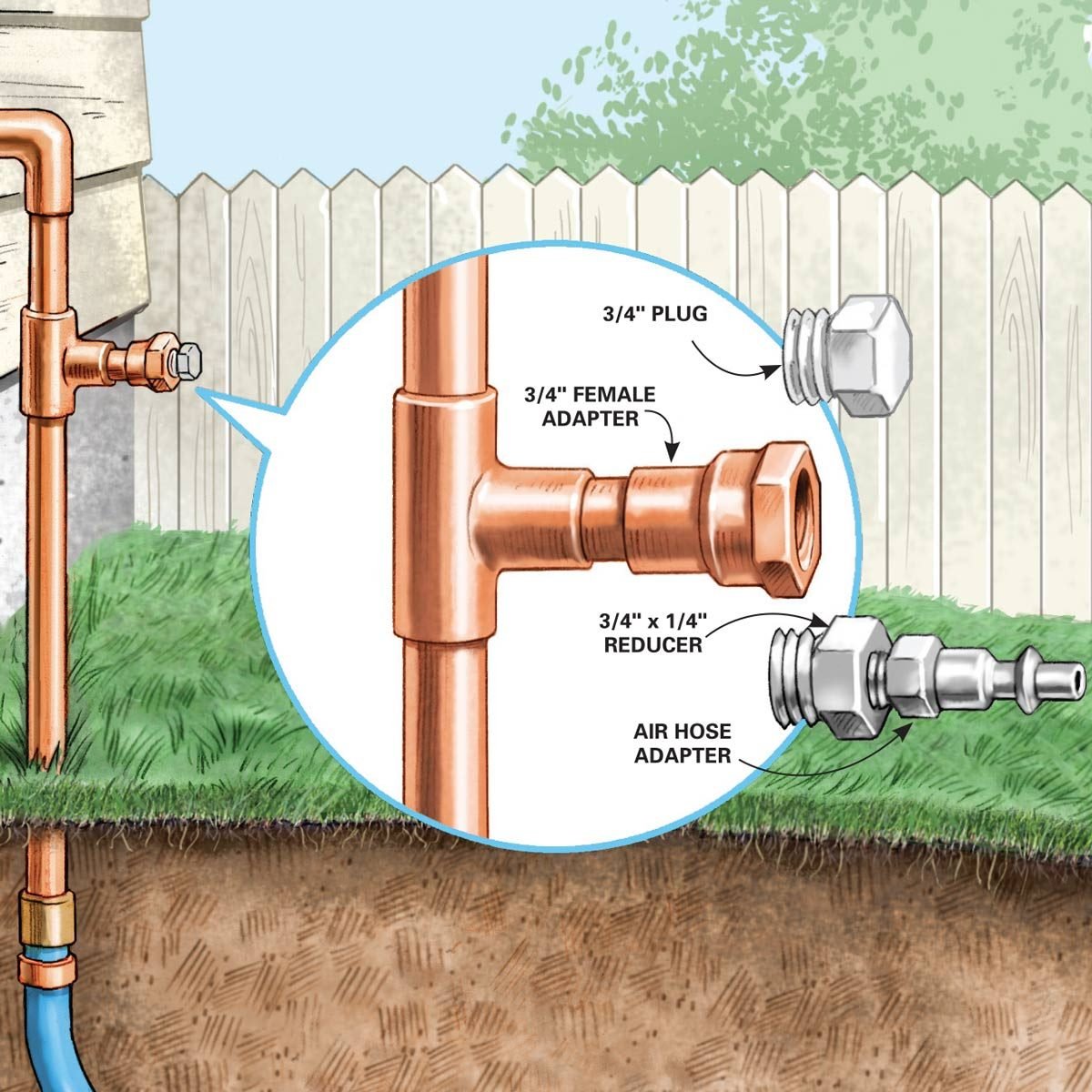 How To Install An Outdoor Faucet Family Handyman