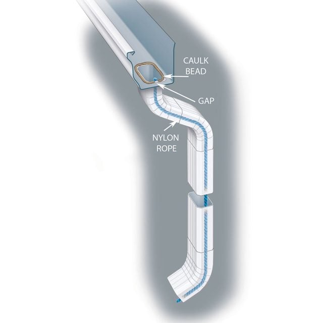 Diagram of the rope in the gutter