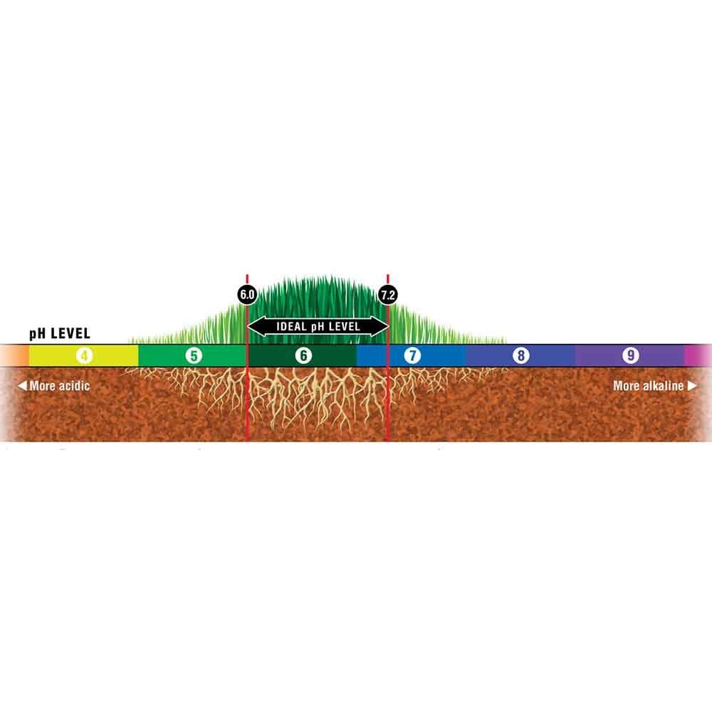 How to grow greener grass magic bullet # 6. Test the soil pH level