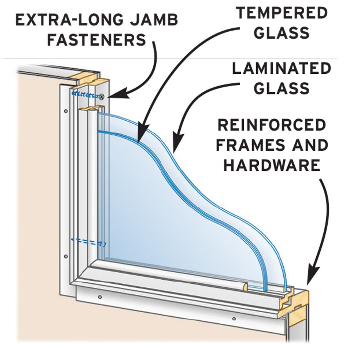 Storm-Tough Building Products