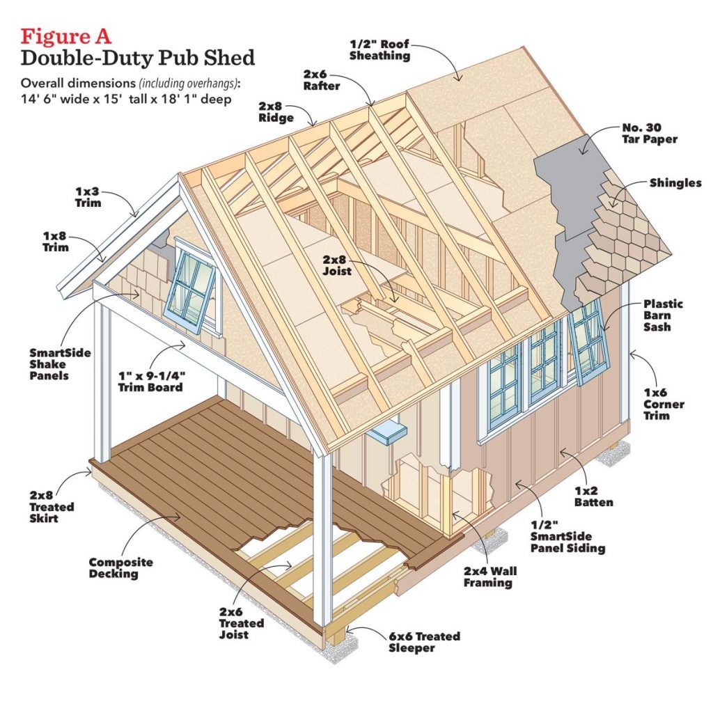 035_FHM_JULAUG17 Pub shed project drawing figure a