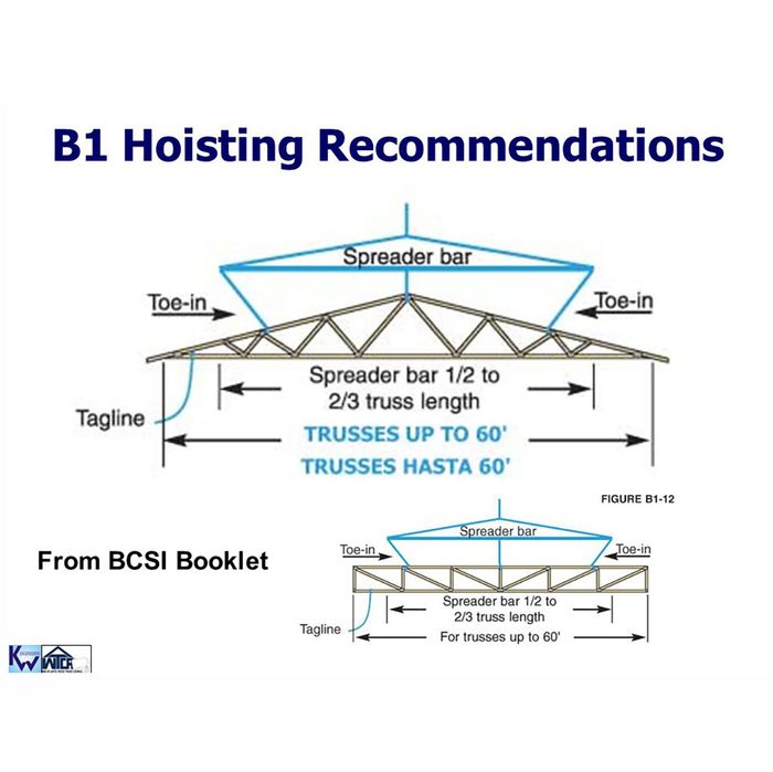 A diagram showing B1 Hoisting Reccomendations | Construction Pro Tips