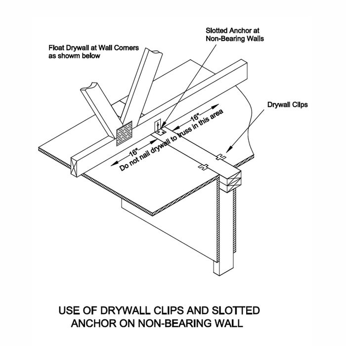 Diagram illustrating how to use drywall clips and slotted anchors on a non-bearing wall | Construction Pro Tips