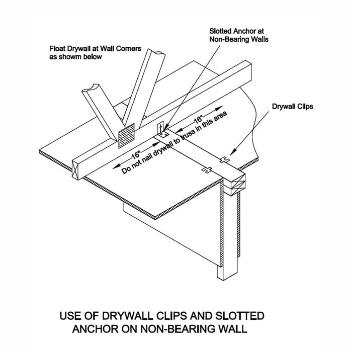 Diagram illustrating how to use drywall clips and slotted anchors on a non-bearing wall | Construction Pro Tips