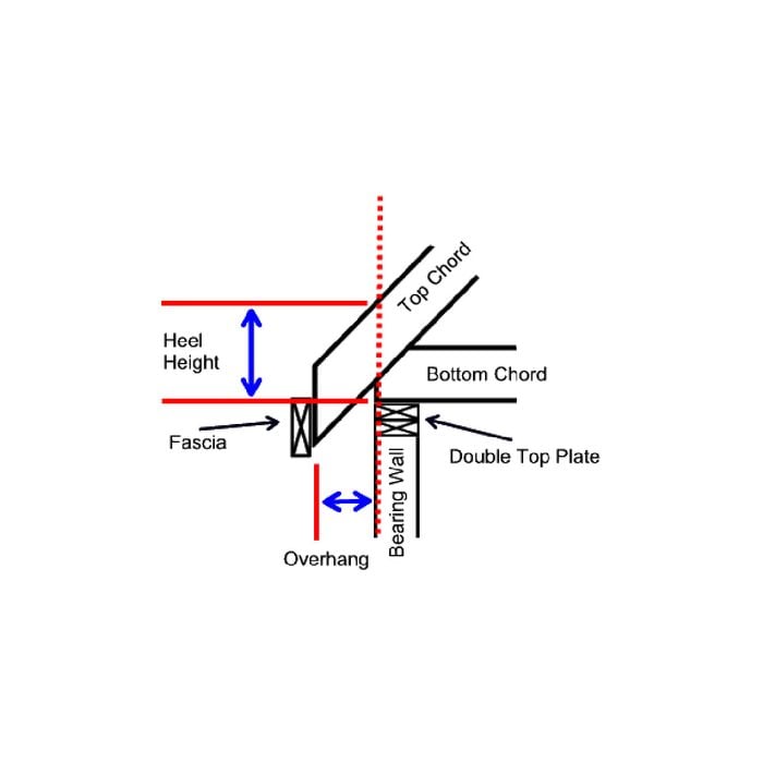 A diagram showing truss heel height | Construction Pro Tips