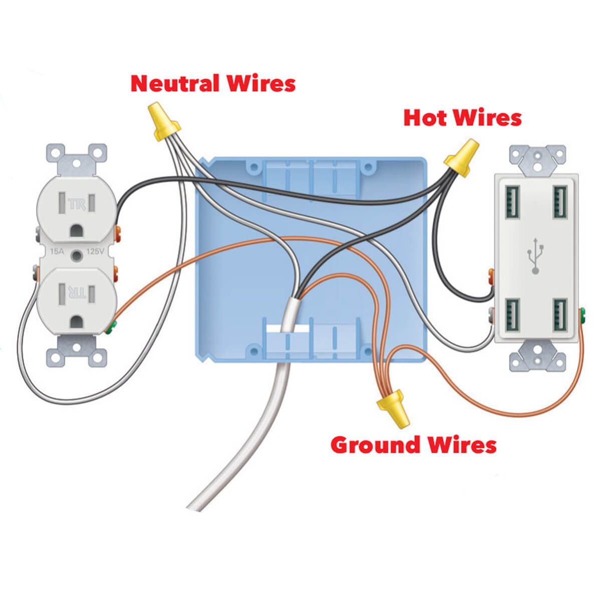 Beginner Residential Electrical Outlet Wiring Diagram from www.familyhandyman.com