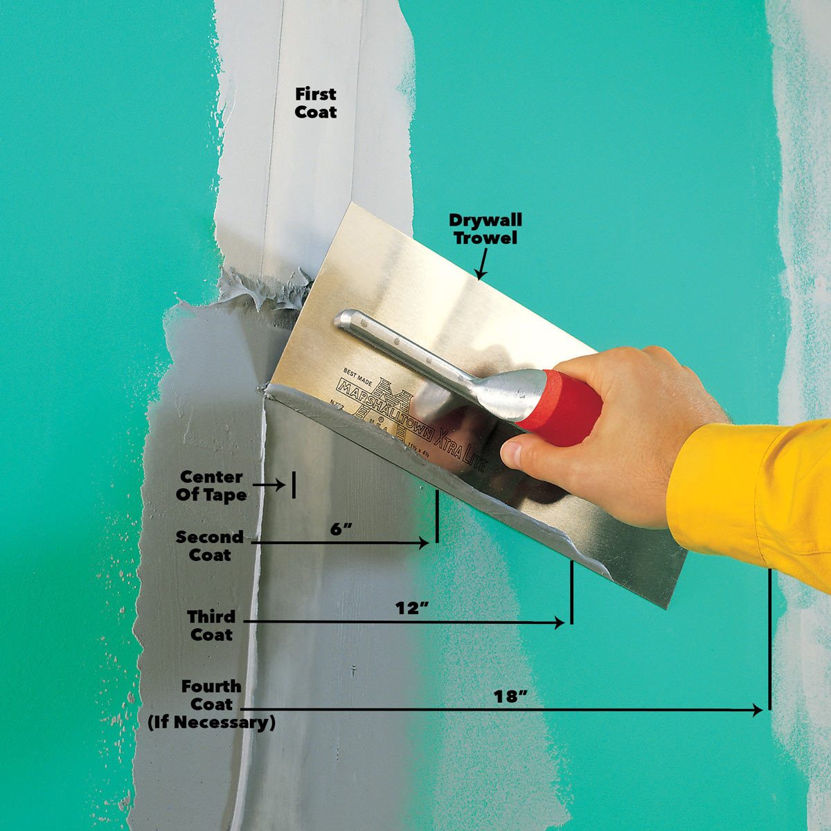  Tips  for How to Finish Drywall   The Family Handyman
