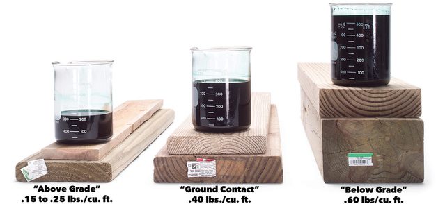 pressure treated wood comparison