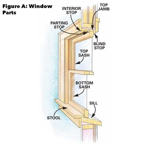 Window Installation Company Near Me Evans Ga