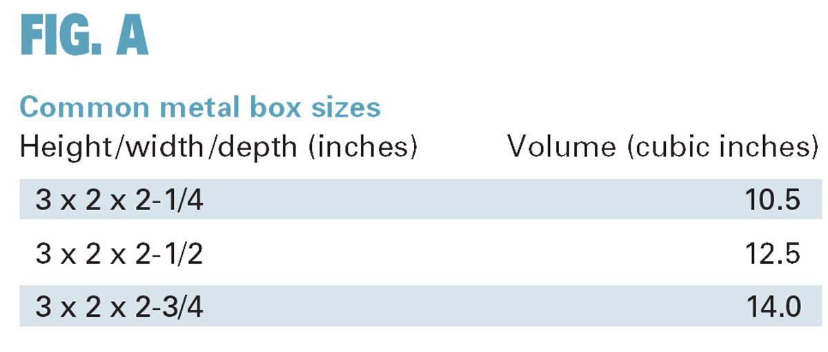 common metal box sizes