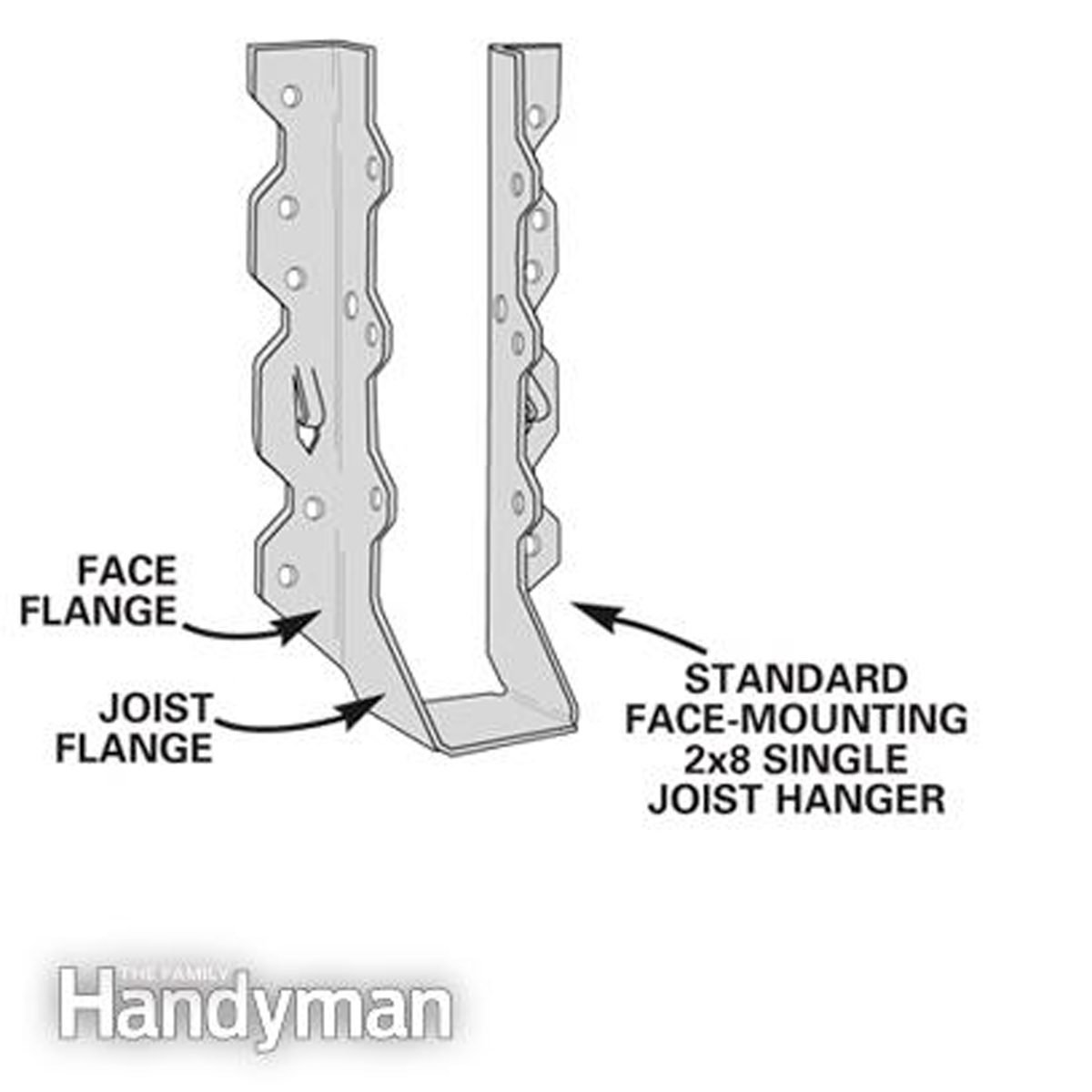 How To Install Joist Hangers Family Handyman