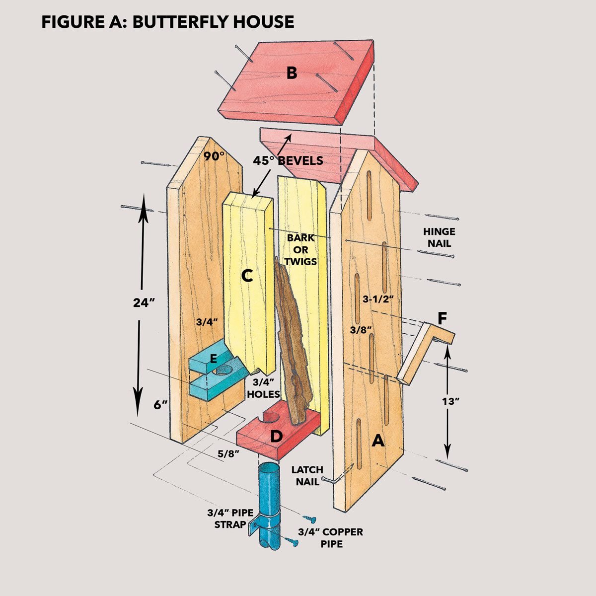Diy Butterfly House Project From The Family Handyman
