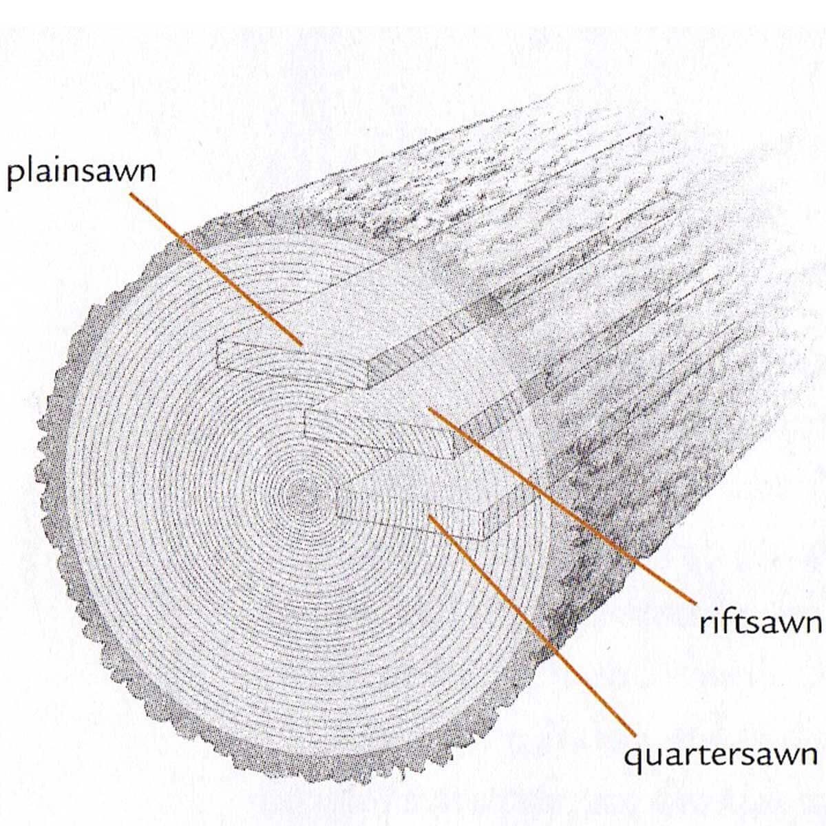 quarter-sawn wood illustration
