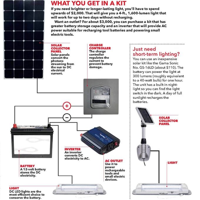 outdoor solar outlet solar shed light kit
