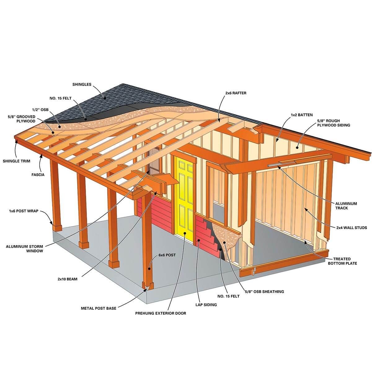 finally build your dream shed — the family handyman