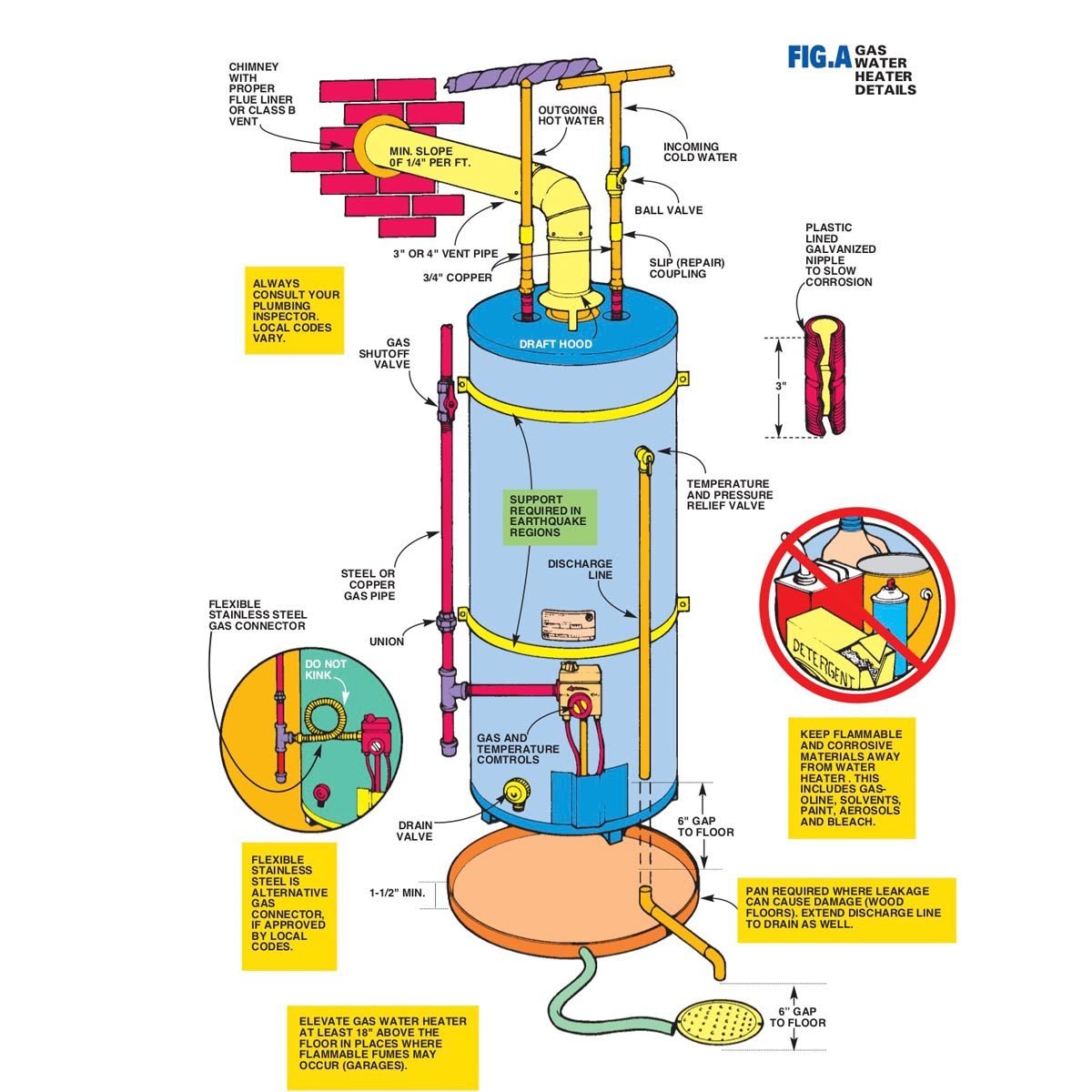 Two Hot Water Heaters Plumbing Diagram