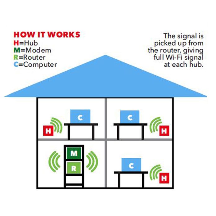 house wi-fi signal 
