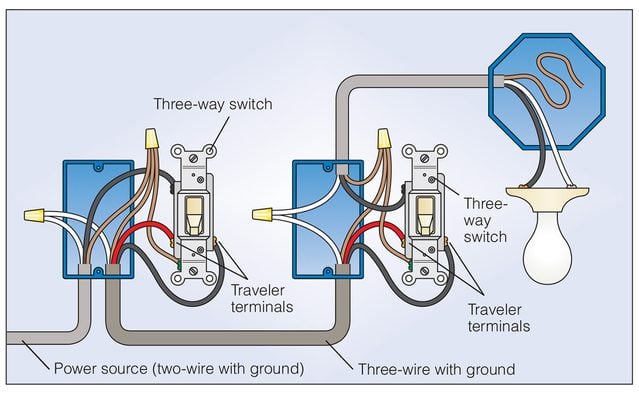 Three Way Switch Wire Diagram—Power to Light Switch