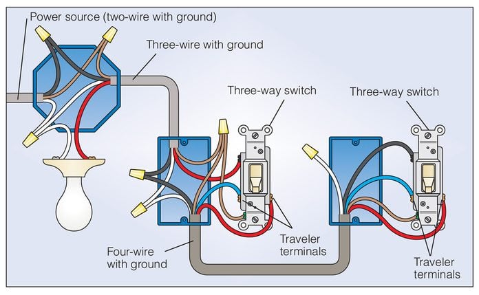 Together wiring switches 3 light How to